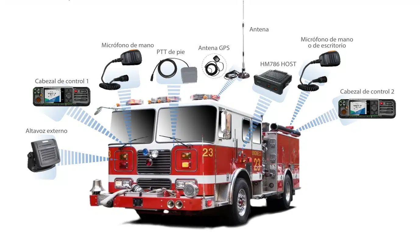 Instalación de la radio Hytera HM786 en un móvil de bomberos con dos cabezales de control, micrófonos, PTT de pie, altavoz externo y antenas